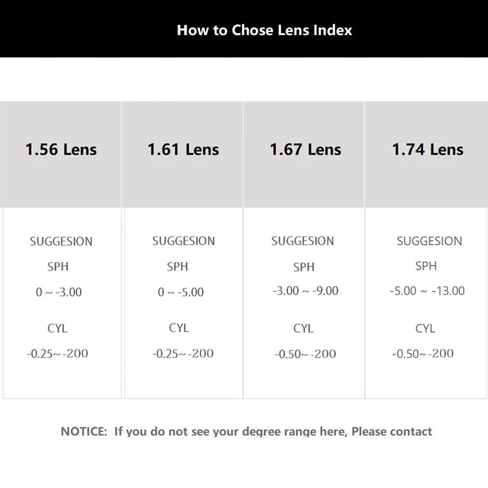 EYELUYAN High-quality Widest Field Progressive Lens Thinner Super Tough Prescription Lenses Free Form Multifocal Aspheric Lens - image 5