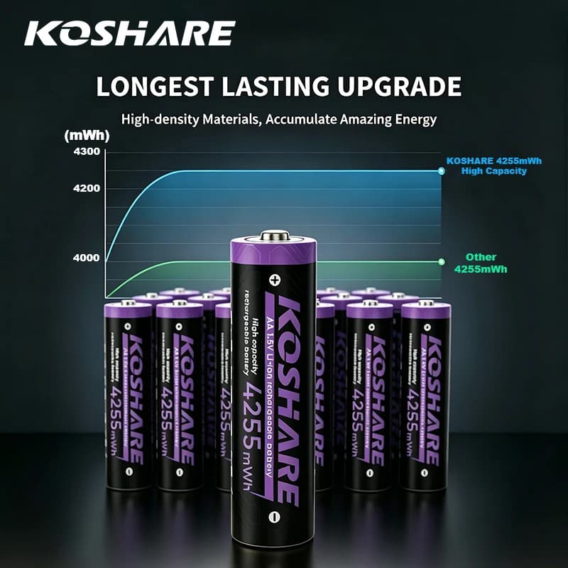 KOSHARE Rechargeable Li-ion Batteries AA AAA 1.5V Consatant Voltage 4255mWh 1100mWh Lithium Battery For Toothbrushes Flashlights - image 3