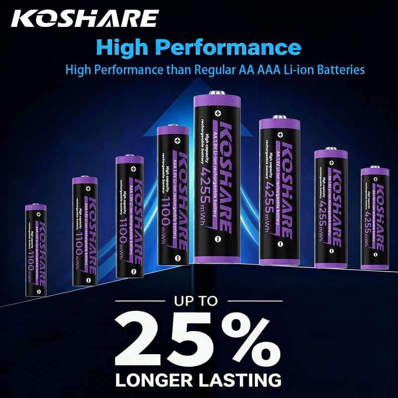 KOSHARE Rechargeable Li-ion Batteries AA AAA 1.5V Consatant Voltage 4255mWh 1100mWh Lithium Battery For Toothbrushes Flashlights - image 4
