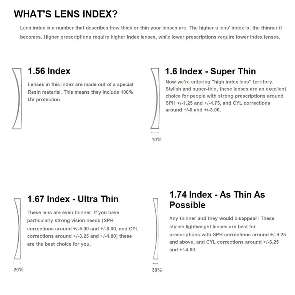 EYELUYAN High-quality Widest Field Progressive Lens Thinner Super Tough Prescription Lenses Free Form Multifocal Aspheric Lens - image 6