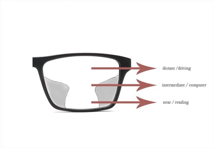 Chashma Progressive Lens Free Form 1.61 Index Thin Digital Lens Bifocal Eye Optical Verifocal Clear Wide Field Multifocal Glass - image 5