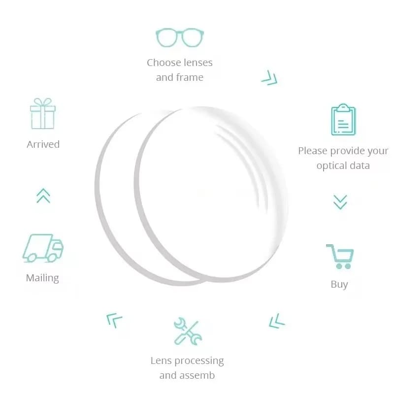 EYELUYAN High-quality Widest Field Progressive Lens Thinner Super Tough Prescription Lenses Free Form Multifocal Aspheric Lens - image 4