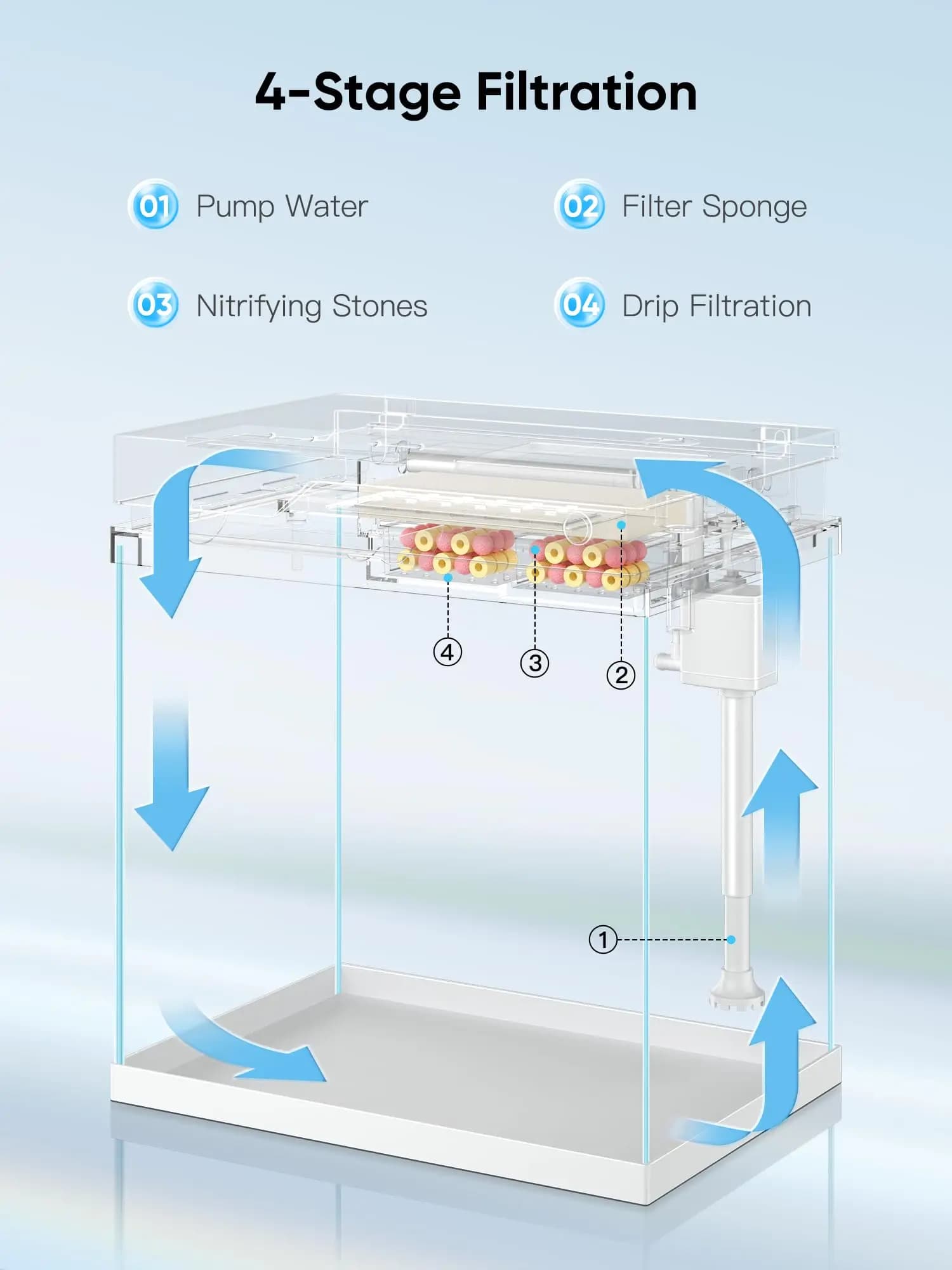 Multifunctional Coffee Table Oem&Odm Tank With Lights Filter Water Pump Smart Glass Aquarium Fish Tank - image 3