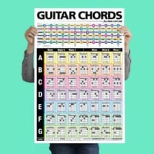 Popular Guitar Chords Poster